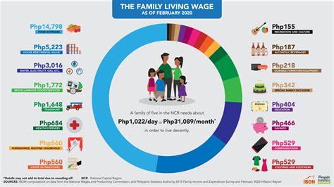 huc in the philippines|Highlights of the Preliminary Results of the 2021 Annual Family .
